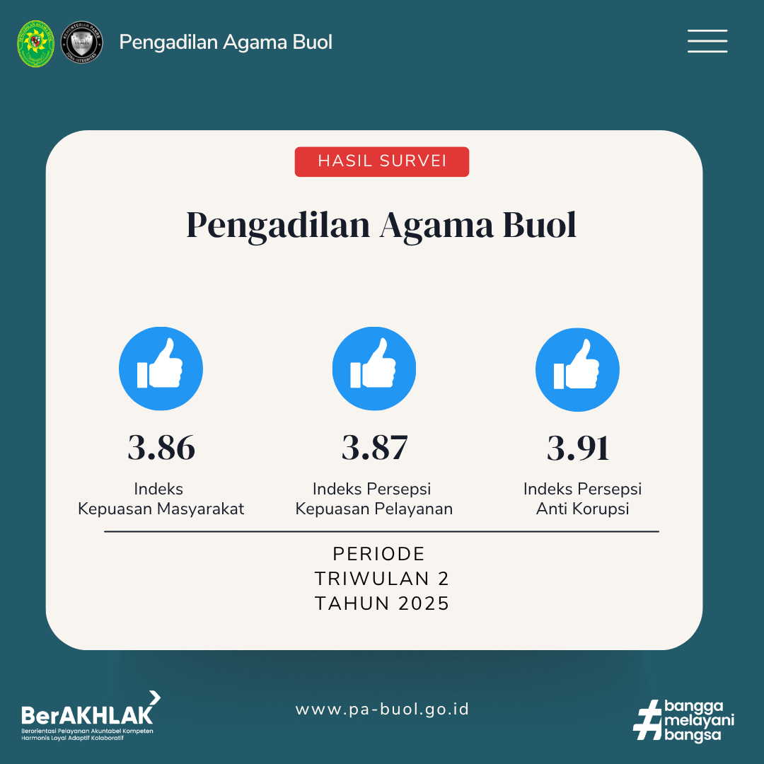 Hasil Survey triwulan 2 Tahun 2025