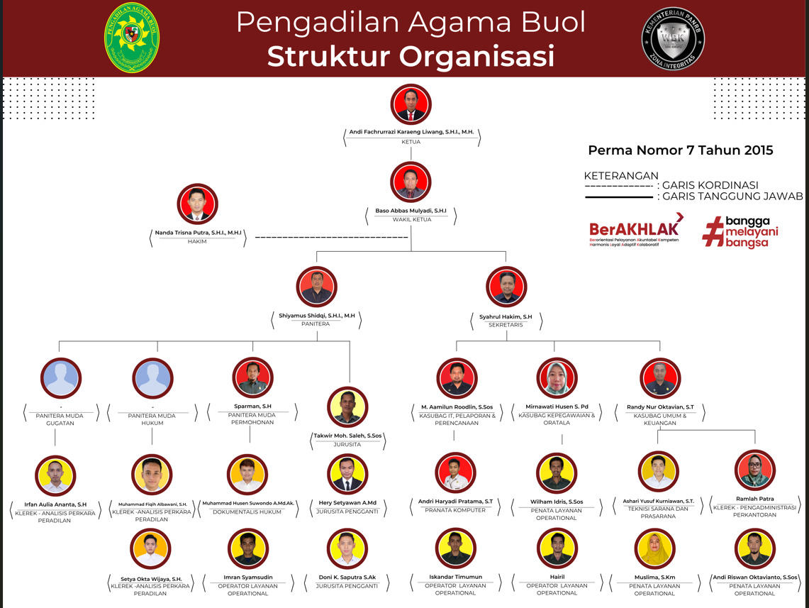 Struktur Organisasi 2026